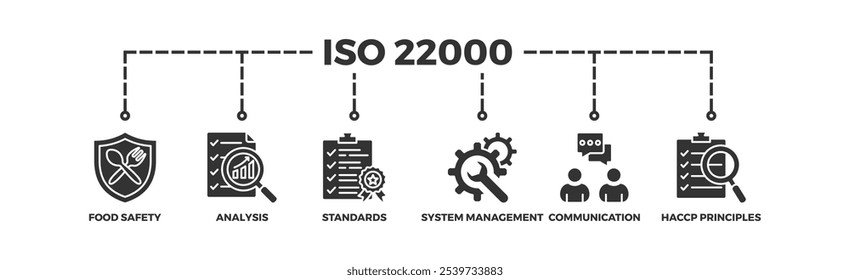 Conceito de ilustração do ícone da web do banner ISO 22000 para o padrão de segurança alimentar com ícone de análise, padrões, gerenciamento de sistema, comunicação e princípios haccp 