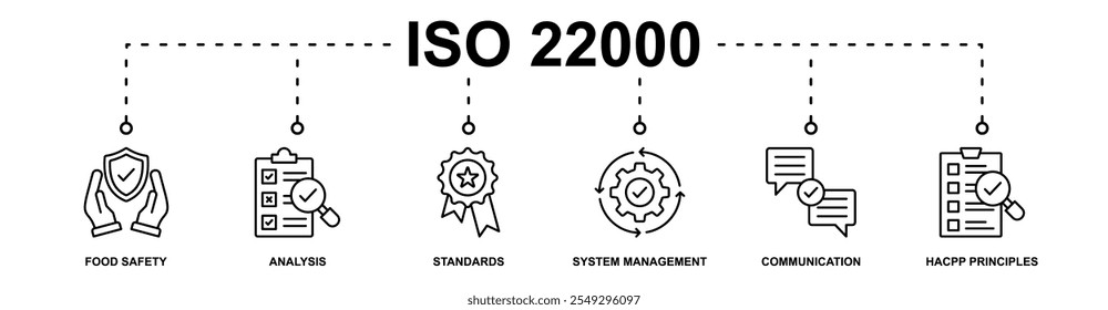 ISO 22000 banner web icon vetor ilustração conceito com ícone de segurança alimentar, análise, padrões, gestão do sistema, comunicação, princípios hacpp