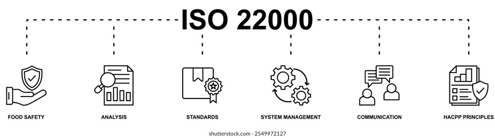 ISO 22000 banner web icon vetor ilustração conceito com ícone de segurança alimentar, análise, padrões, gestão do sistema, comunicação, princípios hacpp