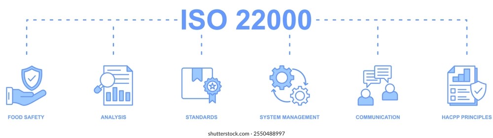 ISO 22000 banner web icon vector illustration concept with icon of food safety, analysis, standards, system management, communication, hacpp principles