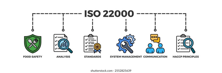 Conceito de ilustração do ícone da web do banner ISO 22000 para o padrão de segurança alimentar com ícone de análise, padrões, gerenciamento de sistema, comunicação e princípios haccp 