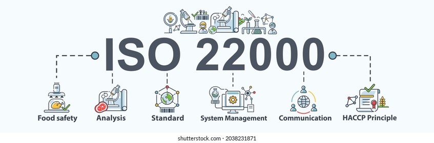 ISO 22000 Food Safety Standard System Banner Web Icon For Organization And Industry, System, Hazard Analysis, Management, And Certificate. Minimal Vector Cartoon Infographic.