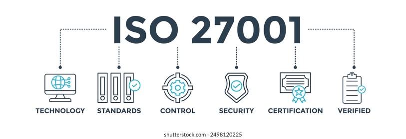 ISO 27001 banner web icon vector illustration concept for information security management system (ISMS) with an icon of technology, standards, control, security, certification, and verified
