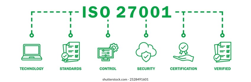 ISO 27001 banner web icon vector illustration concept for information security management system (ISMS) with an icon of technology, standards, control, security, certification, and verified