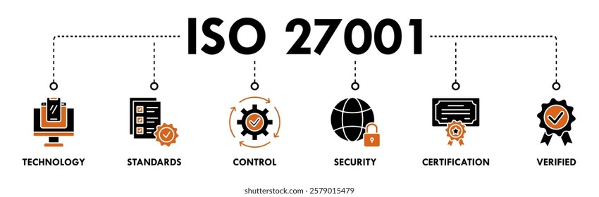 ISO 27001 banner web icon vector illustration concept for information security management system (ISMS) with an icon of technology, standards, control, security, certification, and verified