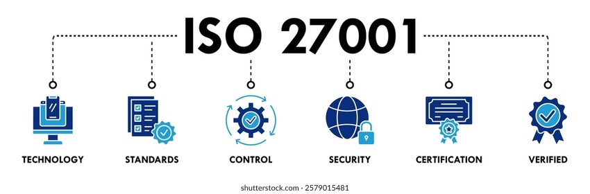 ISO 27001 banner web icon vector illustration concept for information security management system (ISMS) with an icon of technology, standards, control, security, certification, and verified