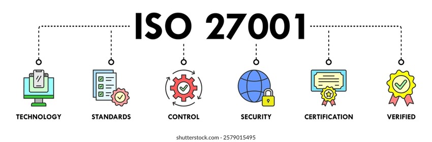 ISO 27001 banner web icon vector illustration concept for information security management system (ISMS) with an icon of technology, standards, control, security, certification, and verified