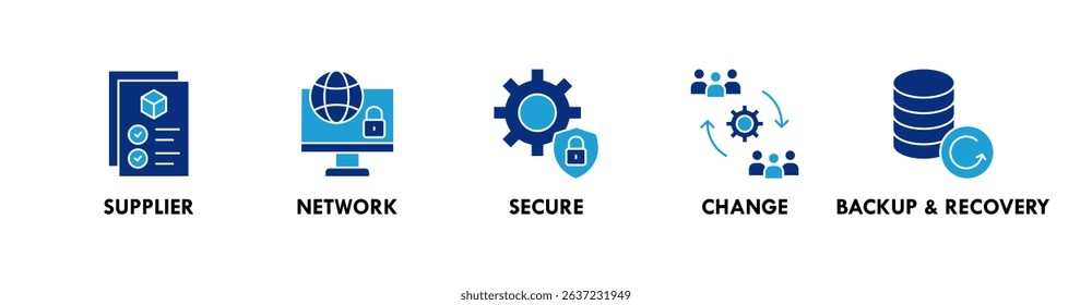 ISO 27001 banner web icon illustration concept with icon of supplier, network, secure, change, and backup and recovery