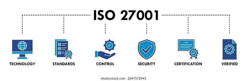 Conceito de ilustração vetorial de ícone da Web de banner ISO 27001 para o sistema de gerenciamento de segurança da informação (ISMS) com um ícone de tecnologia, padrões, controle, segurança, certificação e verificado