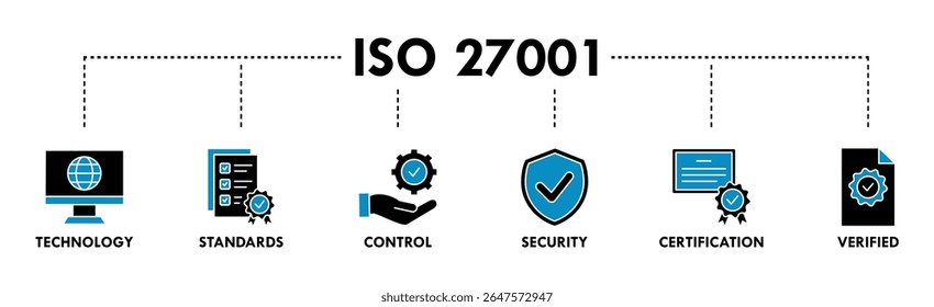 Conceito de ilustração vetorial de ícone da Web de banner ISO 27001 para o sistema de gerenciamento de segurança da informação (ISMS) com um ícone de tecnologia, padrões, controle, segurança, certificação e verificado