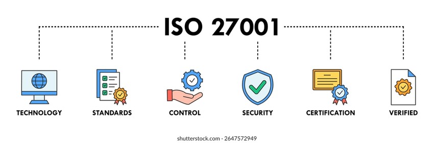 Conceito de ilustração vetorial de ícone da Web de banner ISO 27001 para o sistema de gerenciamento de segurança da informação (ISMS) com um ícone de tecnologia, padrões, controle, segurança, certificação e verificado