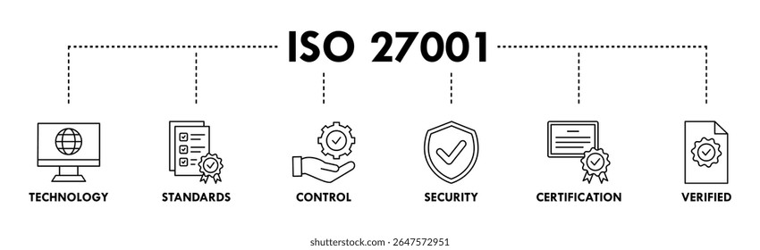 Conceito de ilustração vetorial de ícone da Web de banner ISO 27001 para o sistema de gerenciamento de segurança da informação (ISMS) com um ícone de tecnologia, padrões, controle, segurança, certificação e verificado