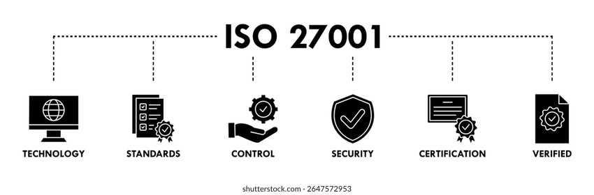 Conceito de ilustração vetorial de ícone da Web de banner ISO 27001 para o sistema de gerenciamento de segurança da informação (ISMS) com um ícone de tecnologia, padrões, controle, segurança, certificação e verificado