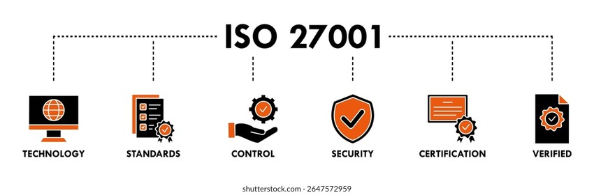 Conceito de ilustração vetorial de ícone da Web de banner ISO 27001 para o sistema de gerenciamento de segurança da informação (ISMS) com um ícone de tecnologia, padrões, controle, segurança, certificação e verificado