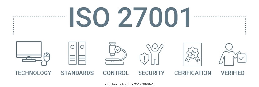 Iso 27001 concept banner icon contain of technology, standards, control, security, cerification, and verified vector illustration