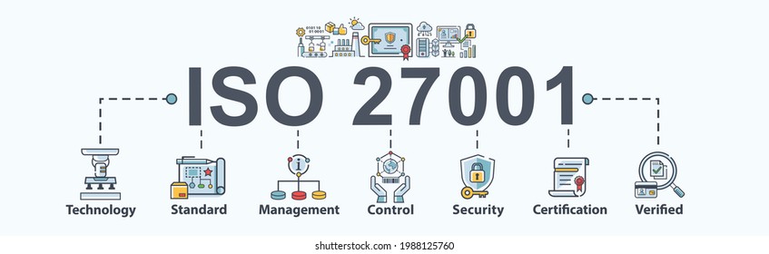 ISO 27001 Information security management system banner web icon for organization, standard, management, data security, certificate and verified. Minimal vector cartoon infographic.