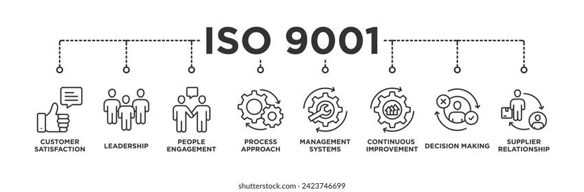 ISO 9001 banner web icon vector illustration concept with icon of customer satisfaction, leadership, people involvement, process approach, management systems, continuous improvement, decision making