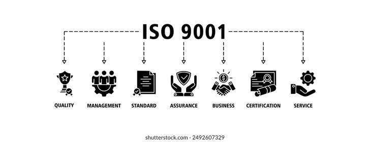 ISO 9001 banner web icon set vector symbol illustration concept with icon of quality, management, standard, assurance, business, certification and service
