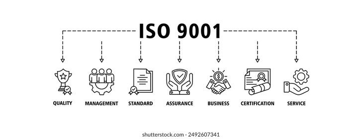 ISO 9001 banner web icon set vector symbol illustration concept with icon of quality, management, standard, assurance, business, certification and service