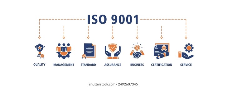 ISO 9001 banner web icon set vector symbol illustration concept with icon of quality, management, standard, assurance, business, certification and service