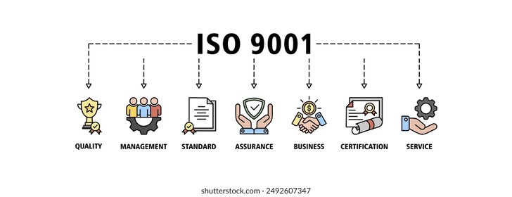 ISO 9001 banner web icon set vector symbol illustration concept with icon of quality, management, standard, assurance, business, certification and service