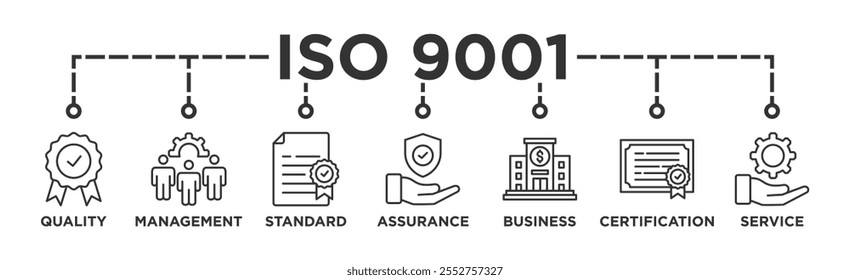 Conceito de ilustração vetorial do ícone da web do banner ISO 9001 com ícone de qualidade, gerenciamento, padrão, garantia, negócios, certificação e serviço	