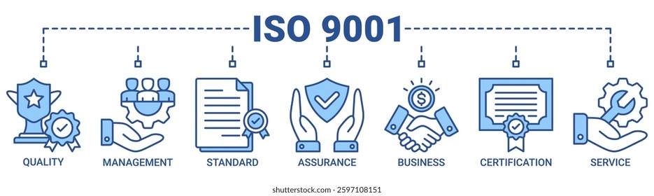 ISO 9001 banner web icon vector illustration concept with icon of quality, management, standard, assurance, business, certification and service icons. Outline blue color vector symbol background.