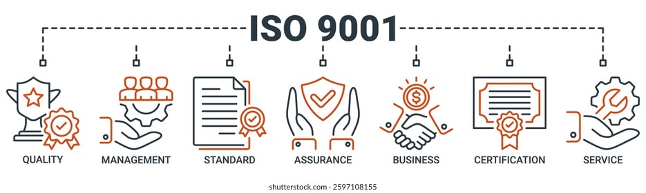 ISO 9001 banner web icon vector illustration concept with icon of quality, management, standard, assurance, business, certification and service icons. Outline vector symbol background.