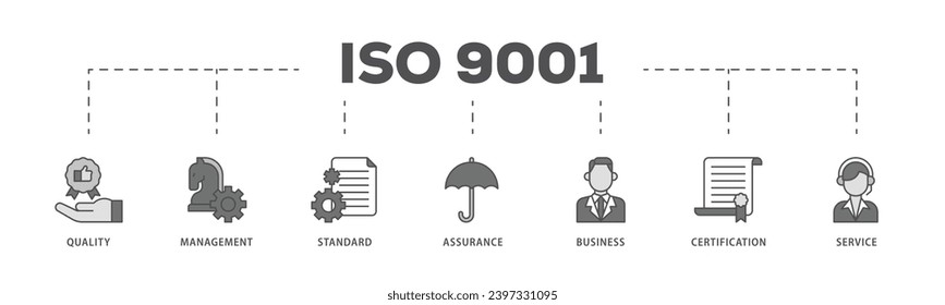 Proceso de flujo de iconos de la infografía ISO 9001 que consiste en un recorrido en vivo de iconos de tipo ambiental, planificación, control, gestión, estándar y certificación y fácil de editar