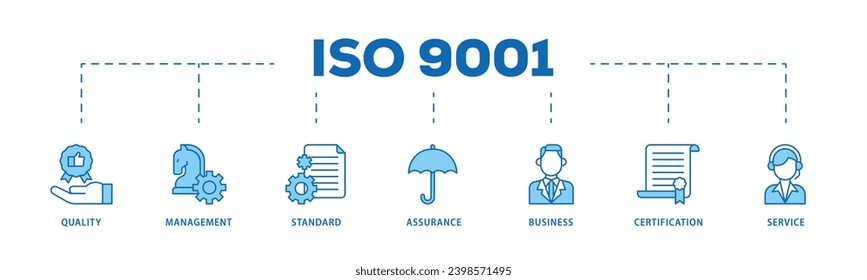 ISO 9001 infographic icon flow process which consists of environmental, planning, control, management, standard and certification icon live stroke and easy to edit