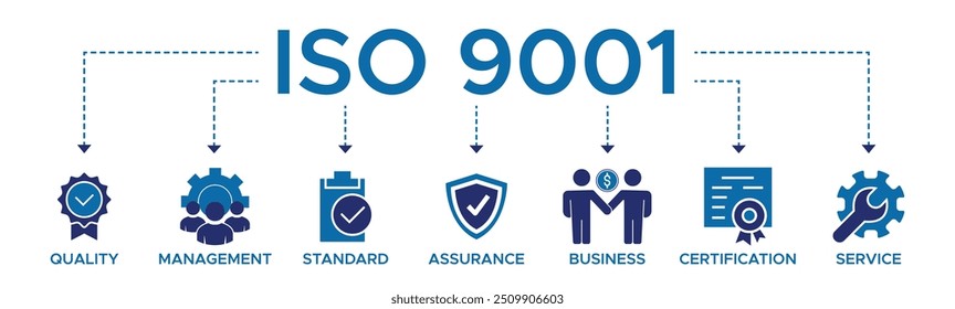 ISO 9001 quality management system banner web icon vector illustration concept with icon of quality, management, standard, assurance, business, certification and service.
