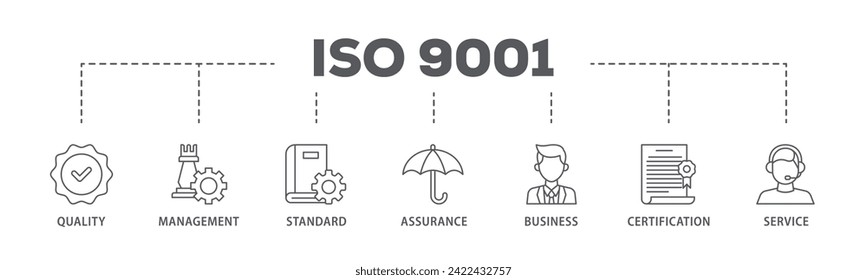 ISO 9001 web banner icon vector illustration concept consists of environmental, planning, control, management, standard and certification icon live stroke and easy to edit