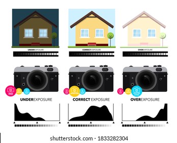 ISO - Aperture - Shutter Speed Vector Design with Exposure Symbols and Retro Camera with Lens and Family House Isolated