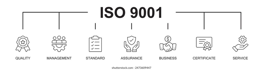 ISO banner web icons vector illustration icons of quality, management, standard, assurance, business, certificate, service, on white background, editable stroke line icons,