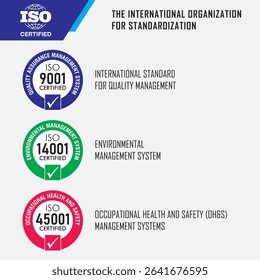 ISO The International Organization for Standardization ISO 14001:2015 , 45001:2018, 9001:2015