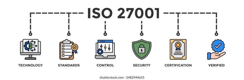 ISO27001 Banner Web Icon Illustration Concept for Information Security Management System (ISMS) mit einem Symbol für Technologie, Normen, Kontrolle, Sicherheit, Zertifizierung und Verifizierung