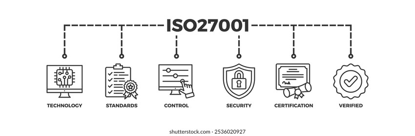 Concepto de ilustración de icono de Web de Anuncio ISO27001 para el sistema de gestión de seguridad de la información (ISMS) con un icono de tecnología, estándares, control, seguridad, certificación y verificación