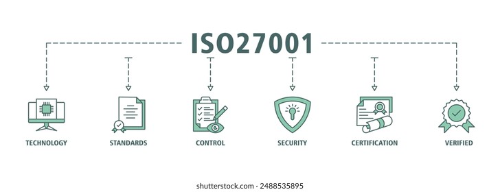 ISO27001 banner web icon set vector illustration concept for information security management system (ISMS) with an icon of technology, standards, control, security, certification, and verified