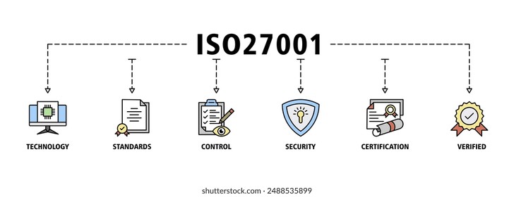 ISO27001 banner web icon set vector illustration concept for information security management system (ISMS) with an icon of technology, standards, control, security, certification, and verified