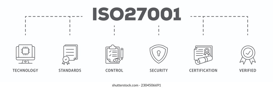 ISO27001 banner web icon vector illustration concept for information security management system (ISMS) with an icon of technology, standards, control, security, certification, and verified
