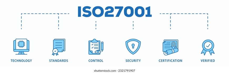 ISO27001 banner web icon vector illustration concept for information security management system (ISMS) with an icon of technology, standards, control, security, certification, and verified