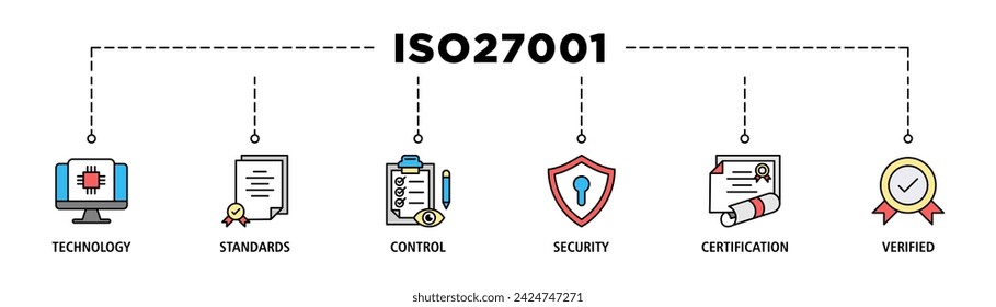ISO27001 banner web icono vector concepto de ilustración para el sistema de gestión de seguridad de la información (SGSI) con un icono de tecnología, normas, control, seguridad, certificación y verificado