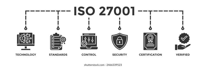 ISO27001 banner web icon vector illustration concept for information security management system (ISMS) with an icon of technology, standards, control, security, certification, and verified	