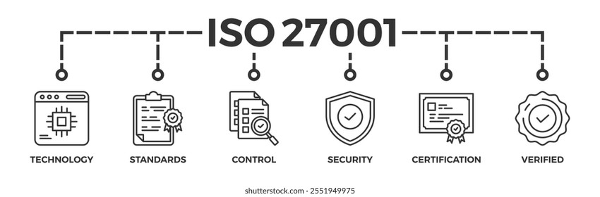 ISO27001 banner web icon vetor illustration concept for information security management system (ISMS) with an icon of technology, standards, control, security, certification, and verify (Conceito de ilustração vetorial de ícone da Web para o sistema de gerenciamento de segurança de informações (ISMS) com um ícone de tecnologia, padrões, controle, segurança, certificação e verificado)	