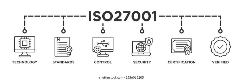 ISO27001 banner web icon vector illustration concept for information security management system (ISMS) with an icon of technology, standards, control, security, certification, and verified	