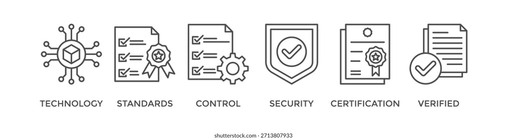 ISO27001 banner web icon vetor illustration concept for information security management system (ISMS) with an icon of technology, standards, control, security, certification, and verify (Conceito de ilustração vetorial de ícone da Web para o sistema de gerenciamento de segurança de informações (ISMS) com um ícone de tecnologia, padrões, controle, segurança, certificação e verificado)