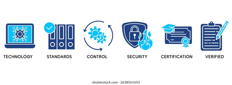 ISO27001 icon set vector illustration concept relate to information security management system (ISMS) with an icon of technology, standards, control, security, certification, and verified