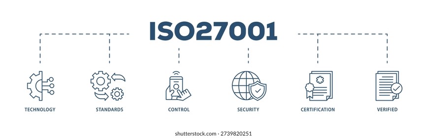 ISO27001 icons process structure web banner illustration of technology, standards, control, security, certification, and verified icon live stroke and easy to edit
