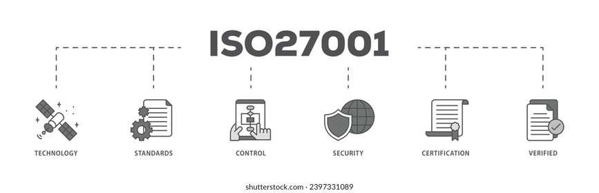 ISO27001 infographic icon flow process which consists of technology, standards, control, security, certification, and verified icon live stroke and easy to edit