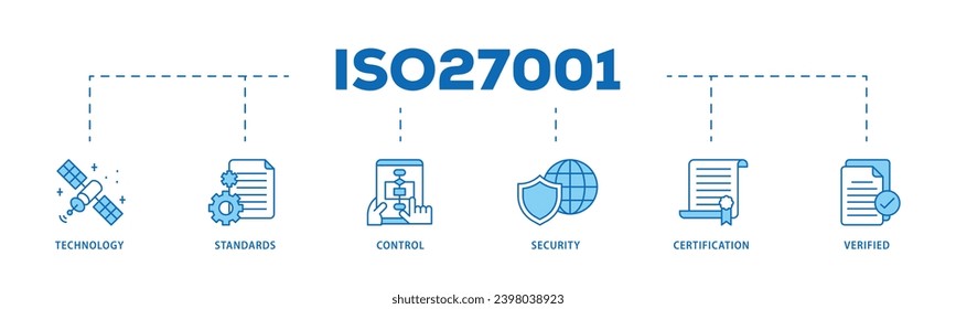 ISO27001 infographic icon flow process which consists of technology, standards, control, security, certification, and verified icon live stroke and easy to edit